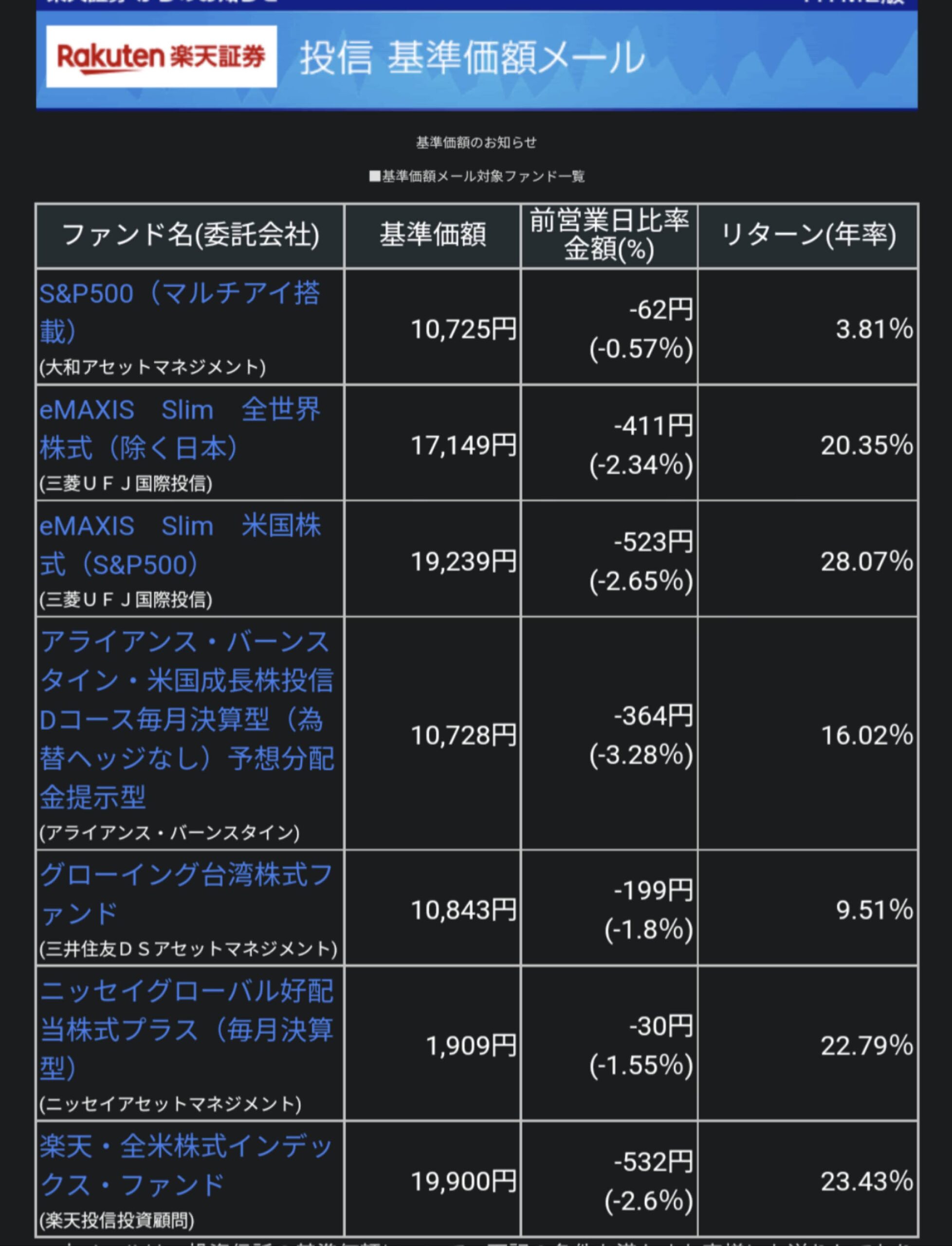 20220507-Base-price