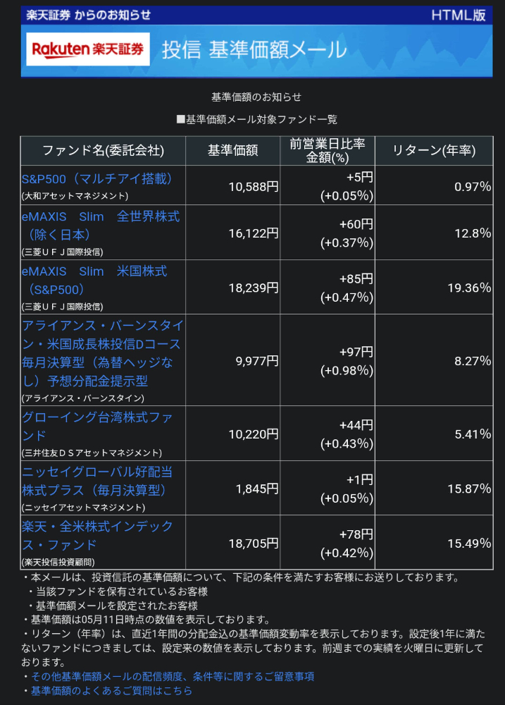 20220512-Base-price