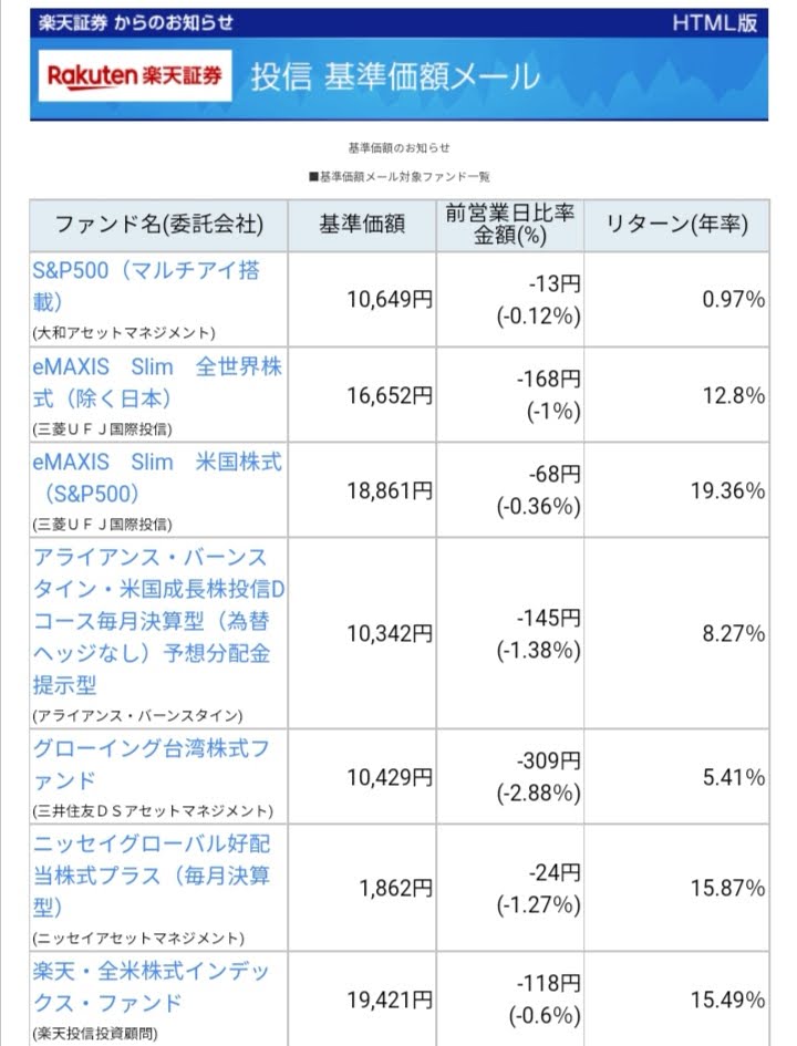 20220510-Base-price