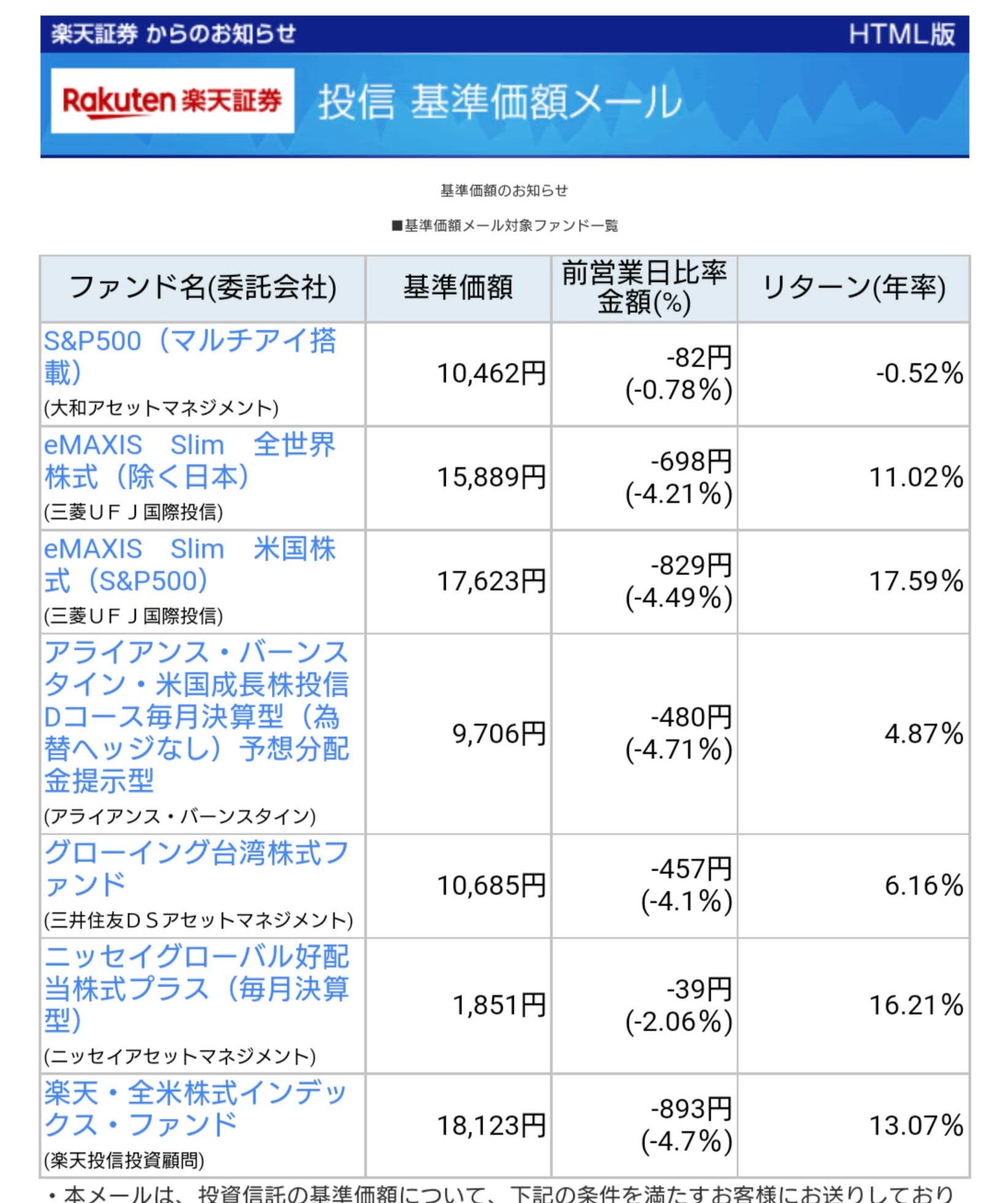 20220615-Base-price