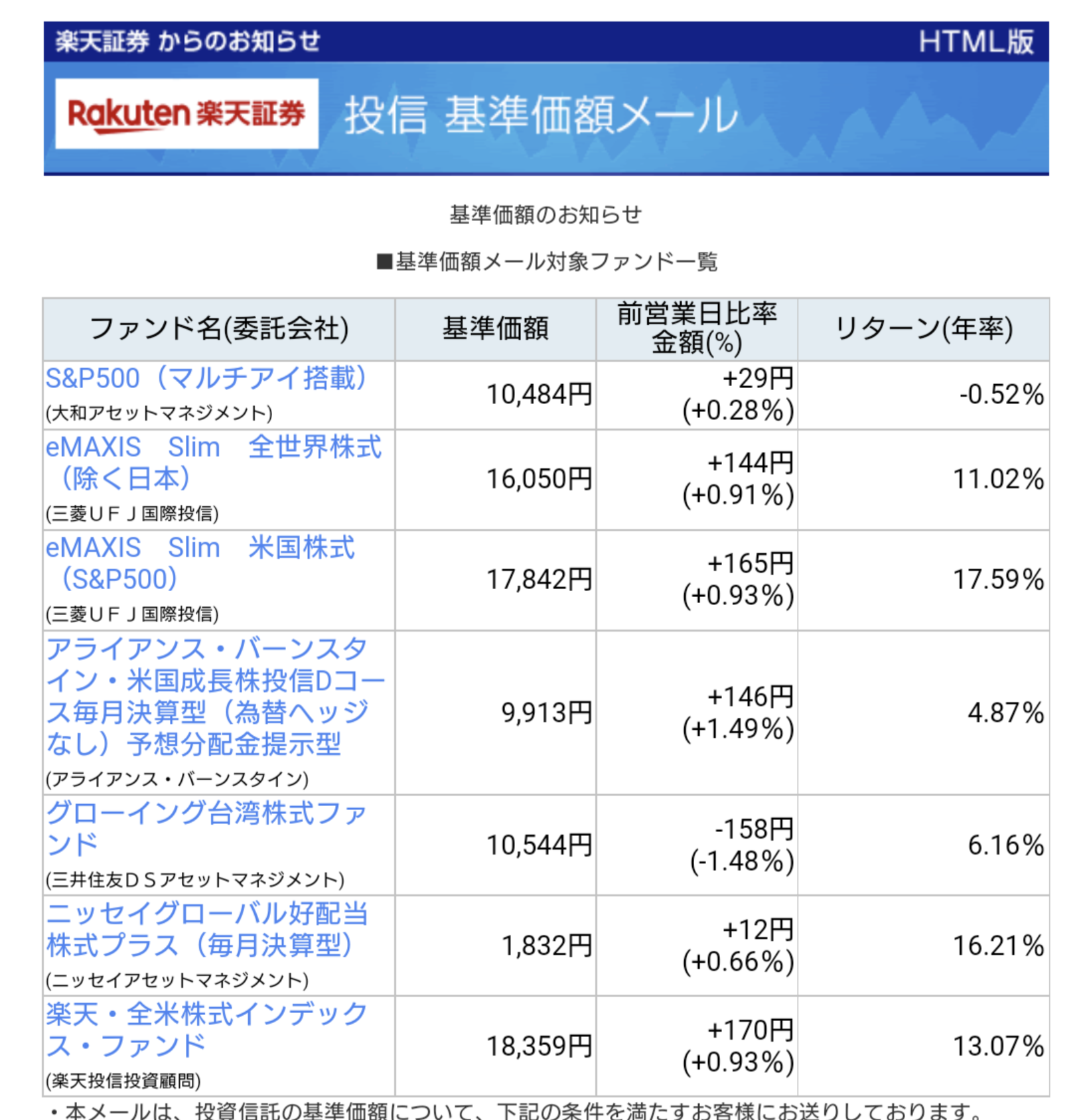 20220617-Base-price