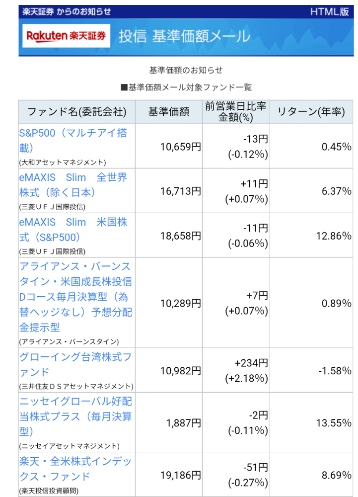 20220602-Base-price