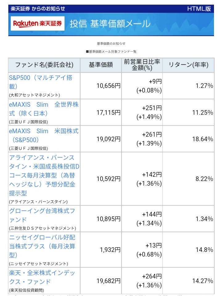 20220608-Base-price