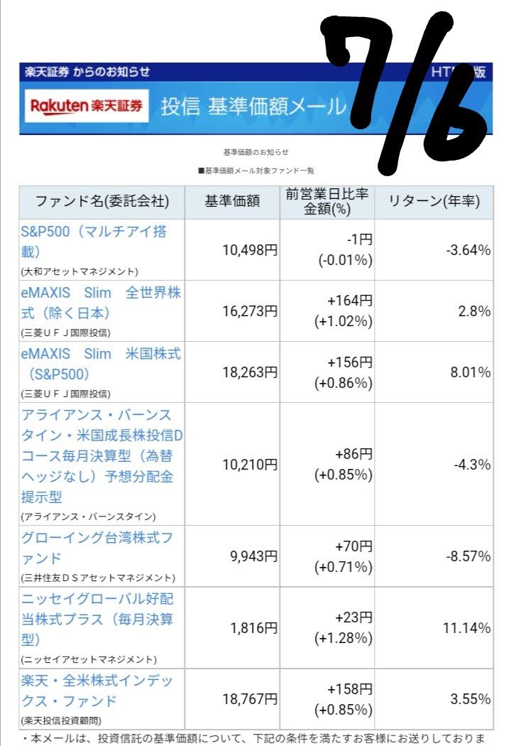 20220706-Base-pric