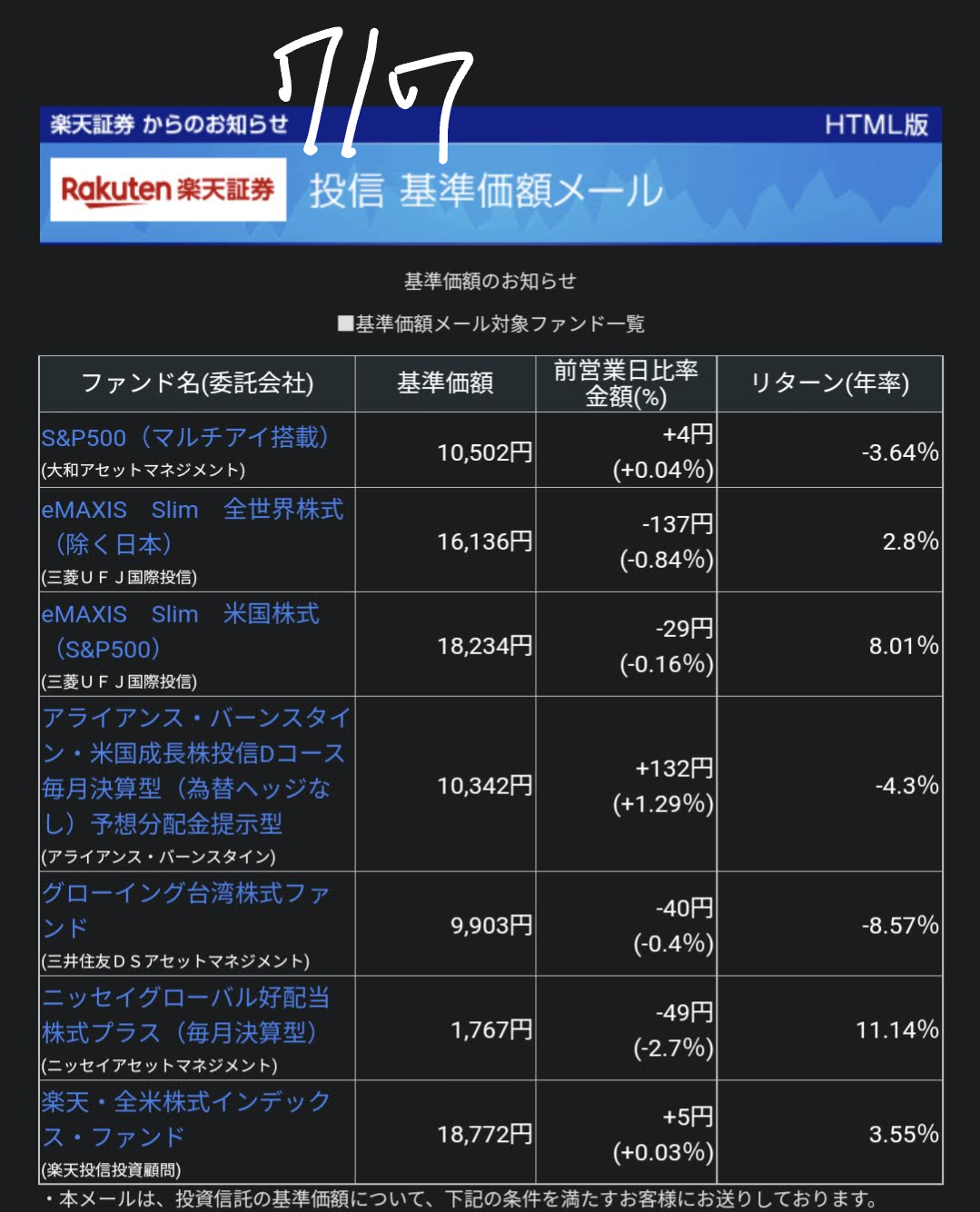 20220707-Base-pric