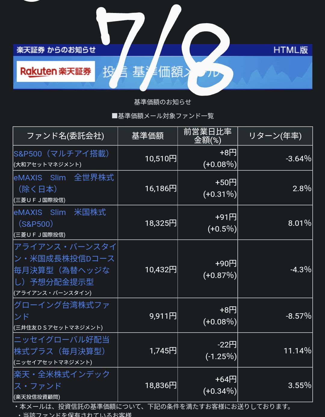 20220708-Base-pric