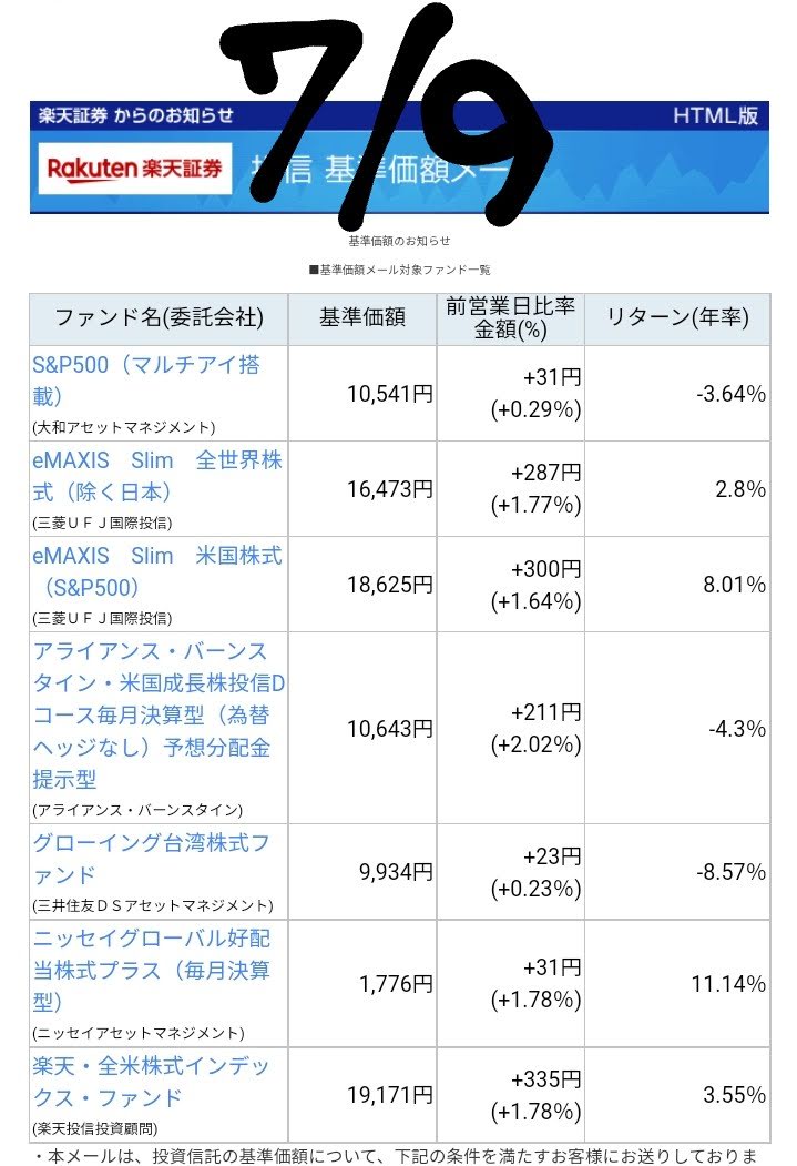 20220709-Base-pric