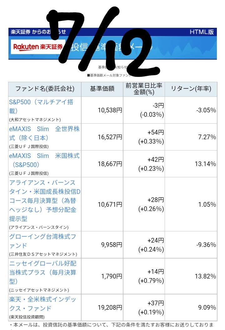 20220712-Base-pric