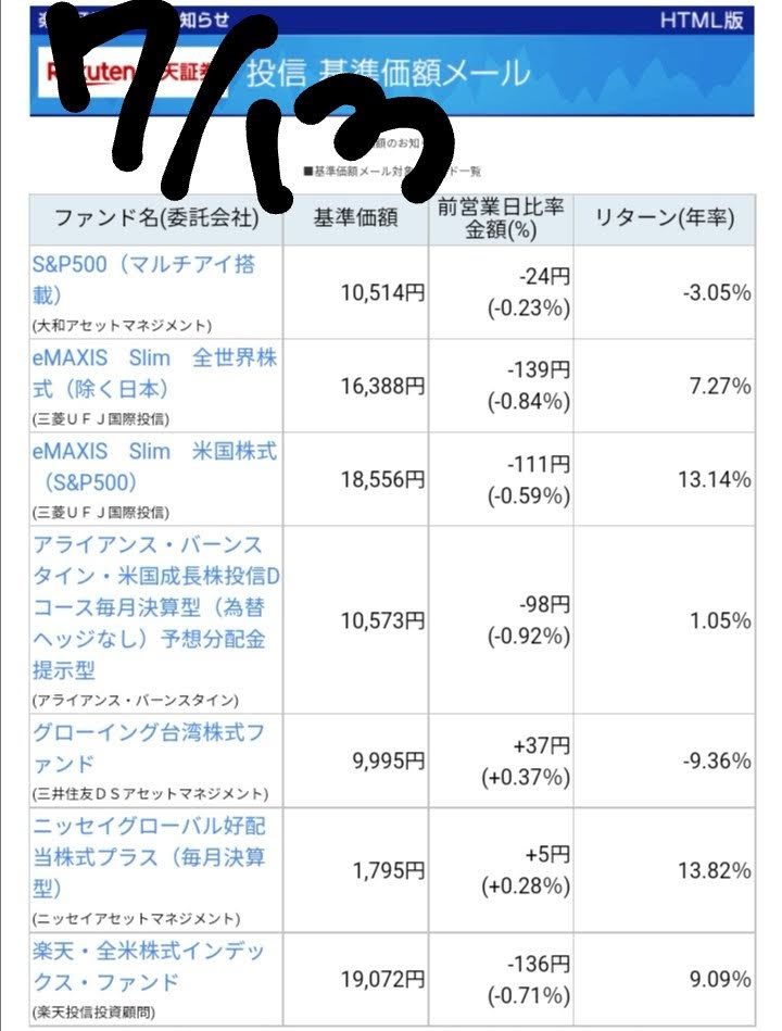 20220713-Base-pric