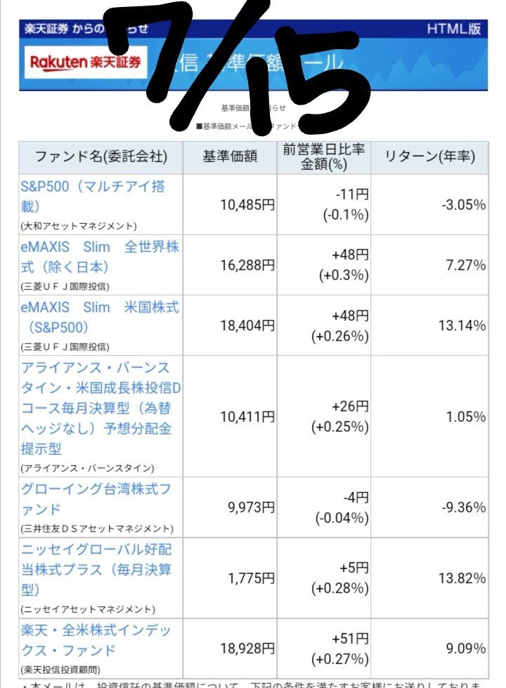 20220715-Base-pric