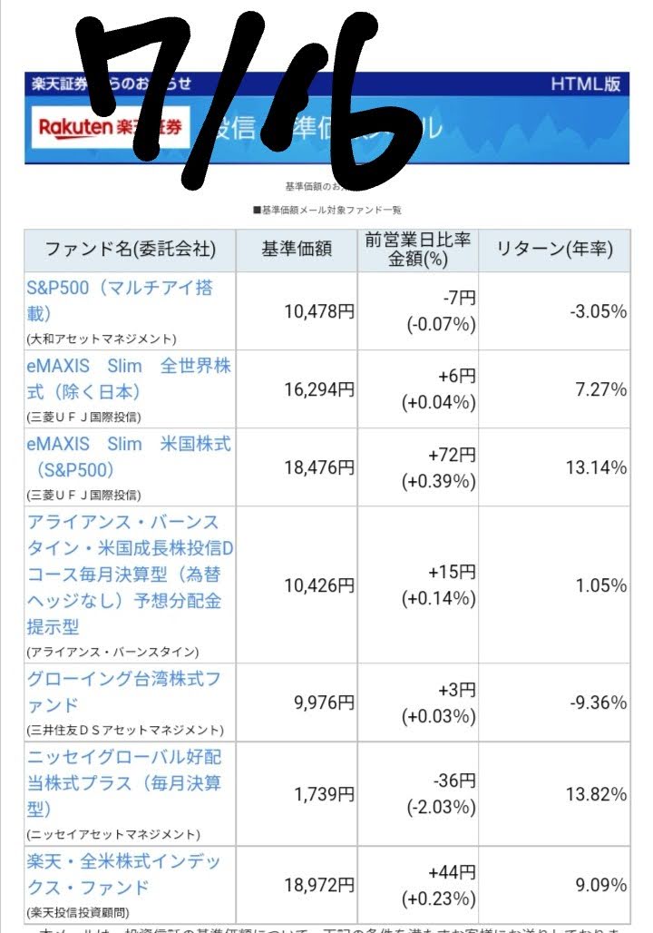 20220716-Base-pric