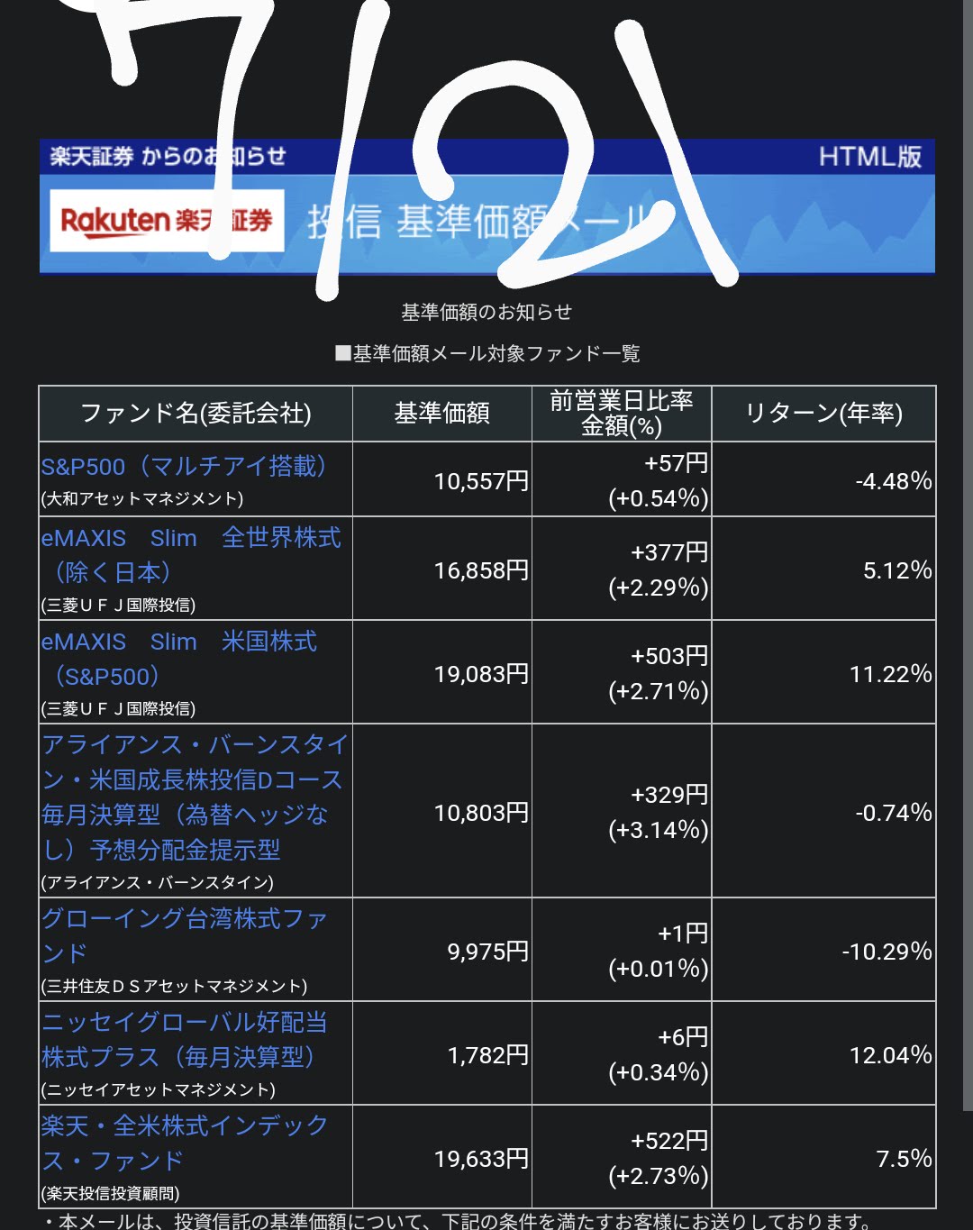 20220721-Base-price