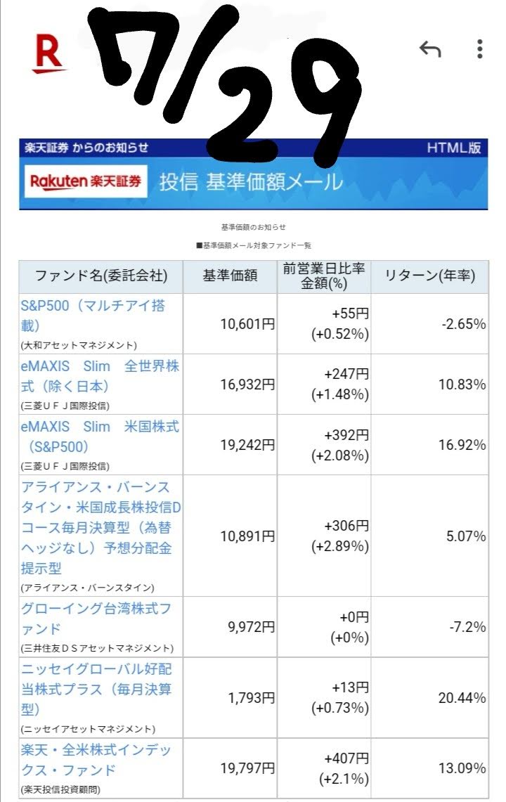 20220729-Base-price