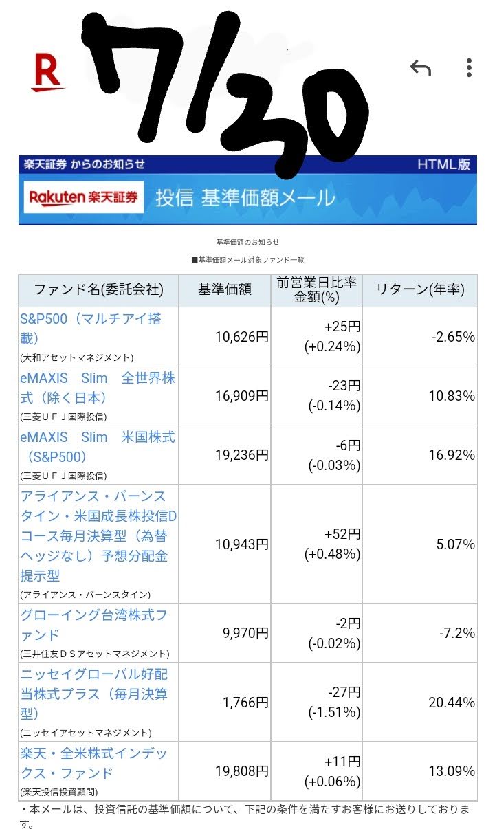 20220730-Base-price