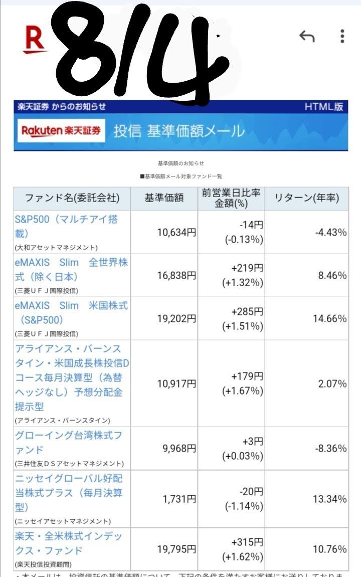 20220804-Base-price