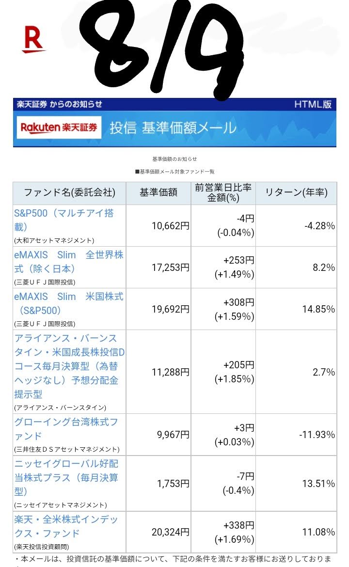 20220810-Base-price