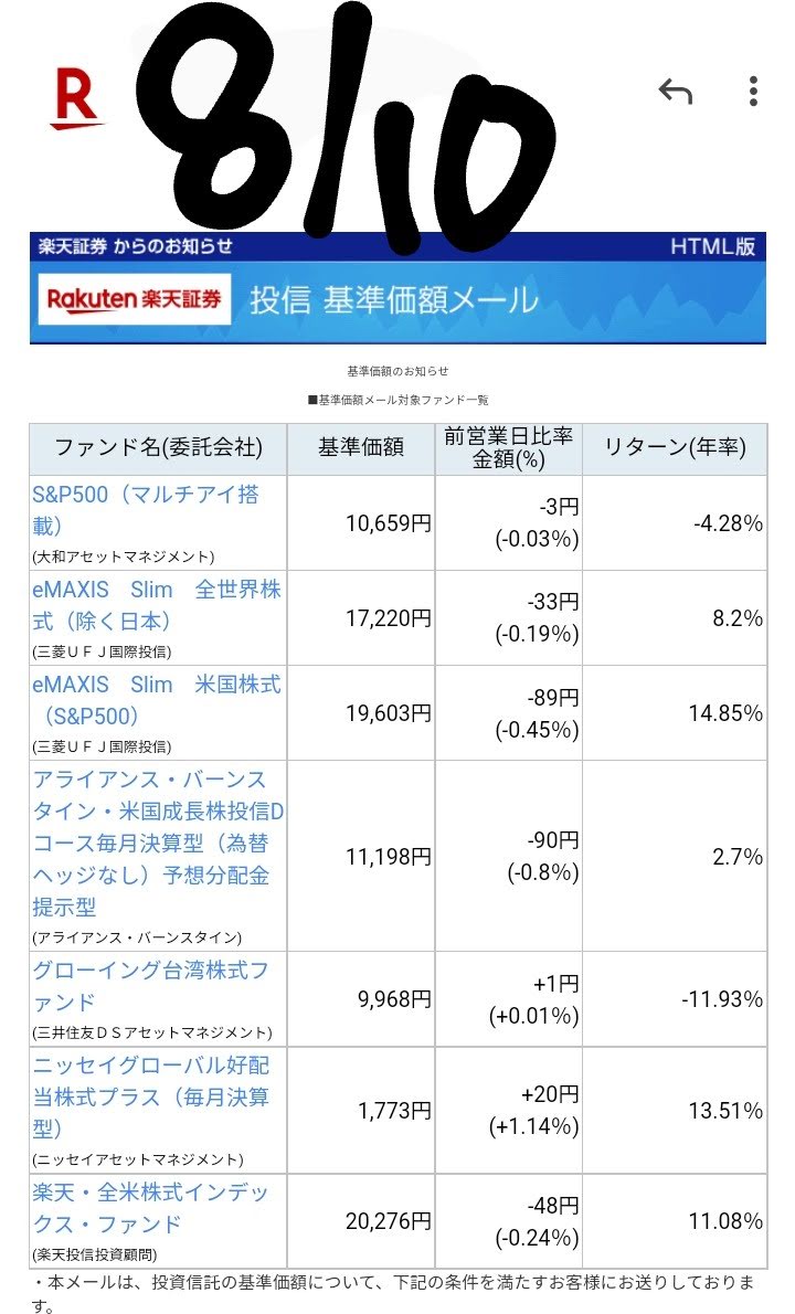 20220810-Base-price