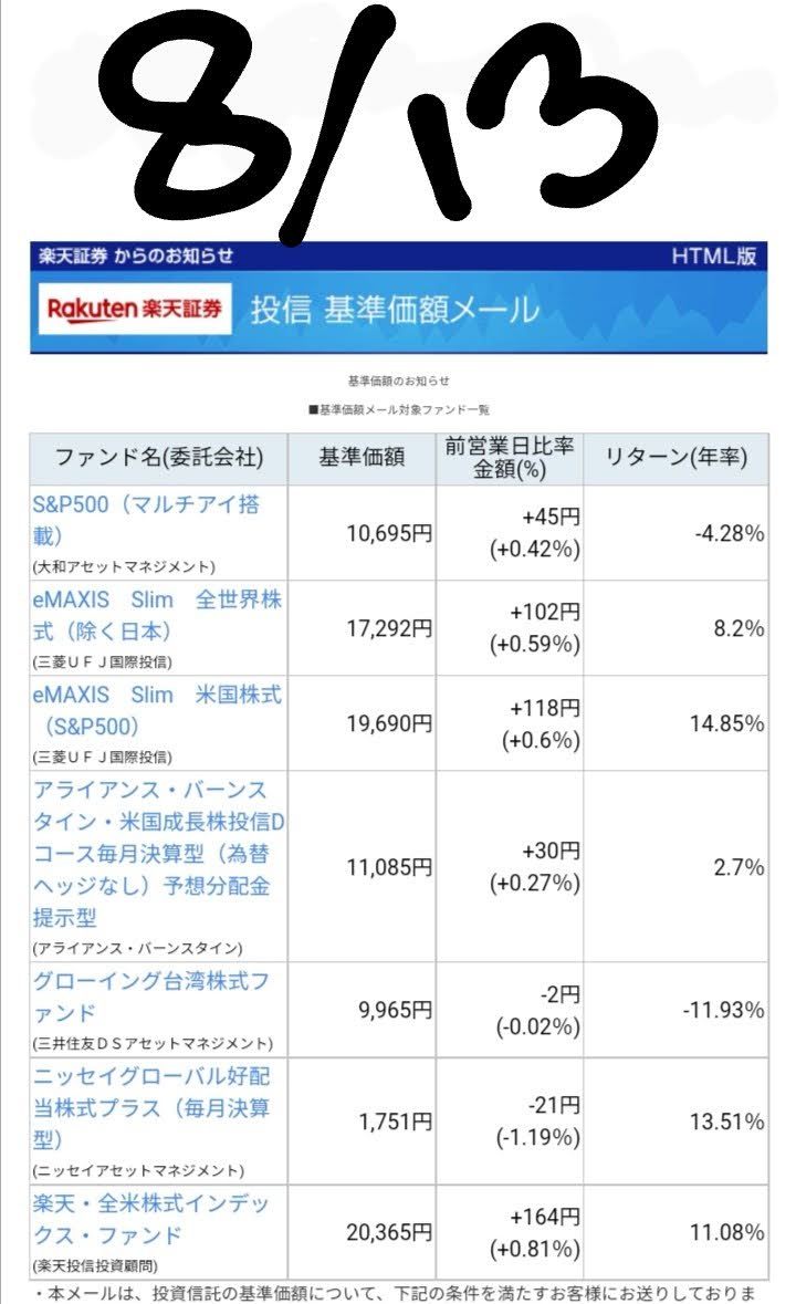 20220813-Base-price