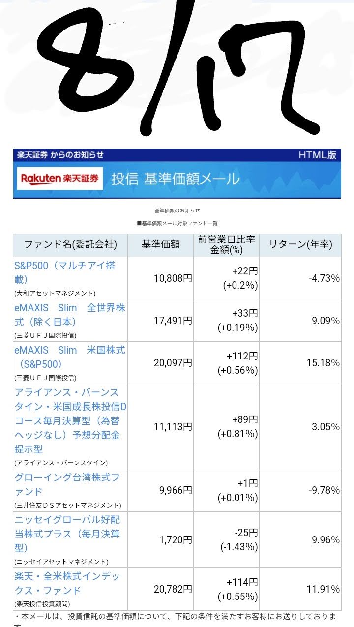 20220817-Base-price