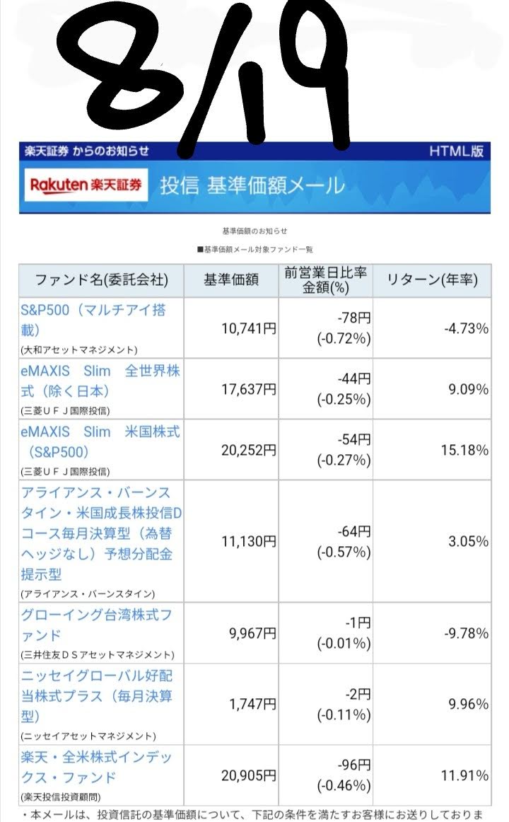 20220819-Base-price