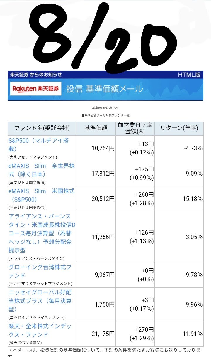 20220820-Base-price