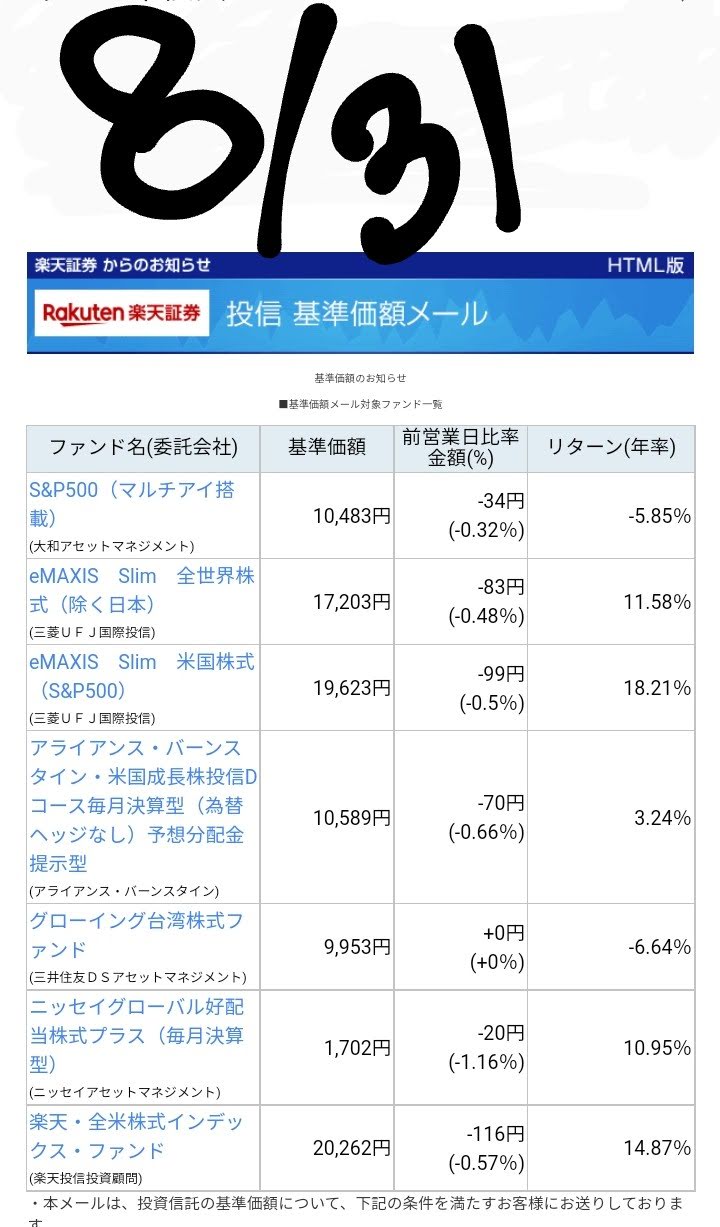 20220831-Base-price