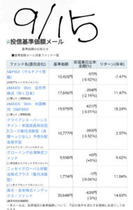 2022/09/15　投資基準額