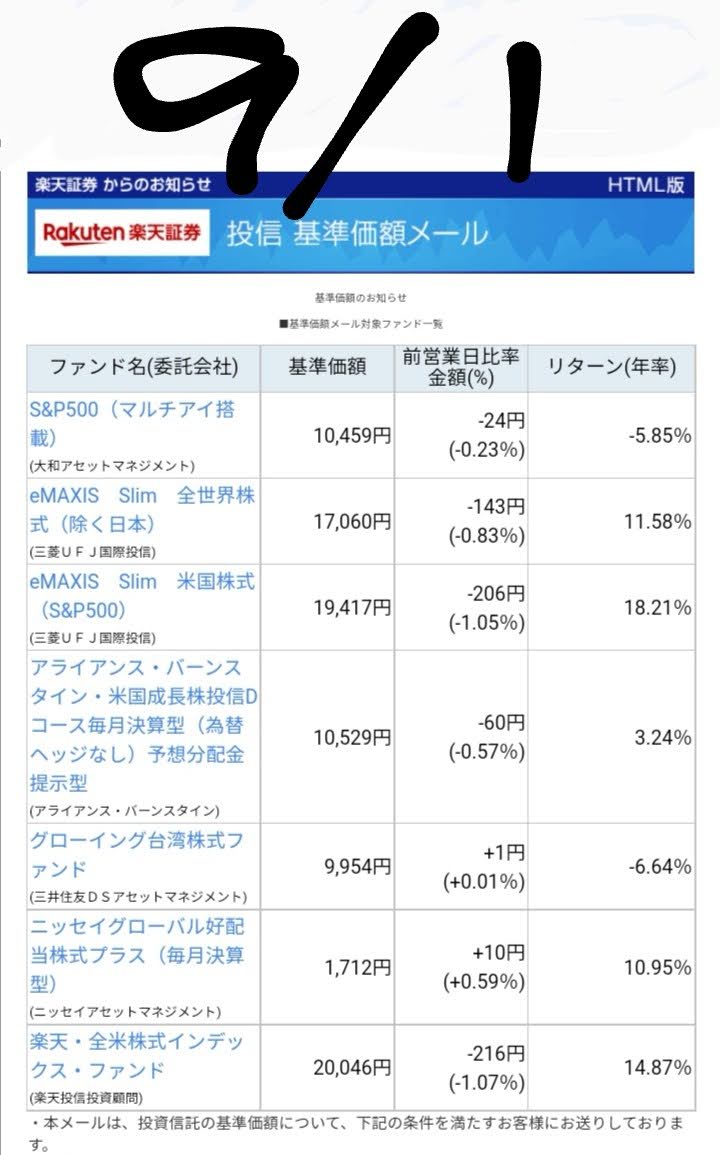 20220901-Base-price