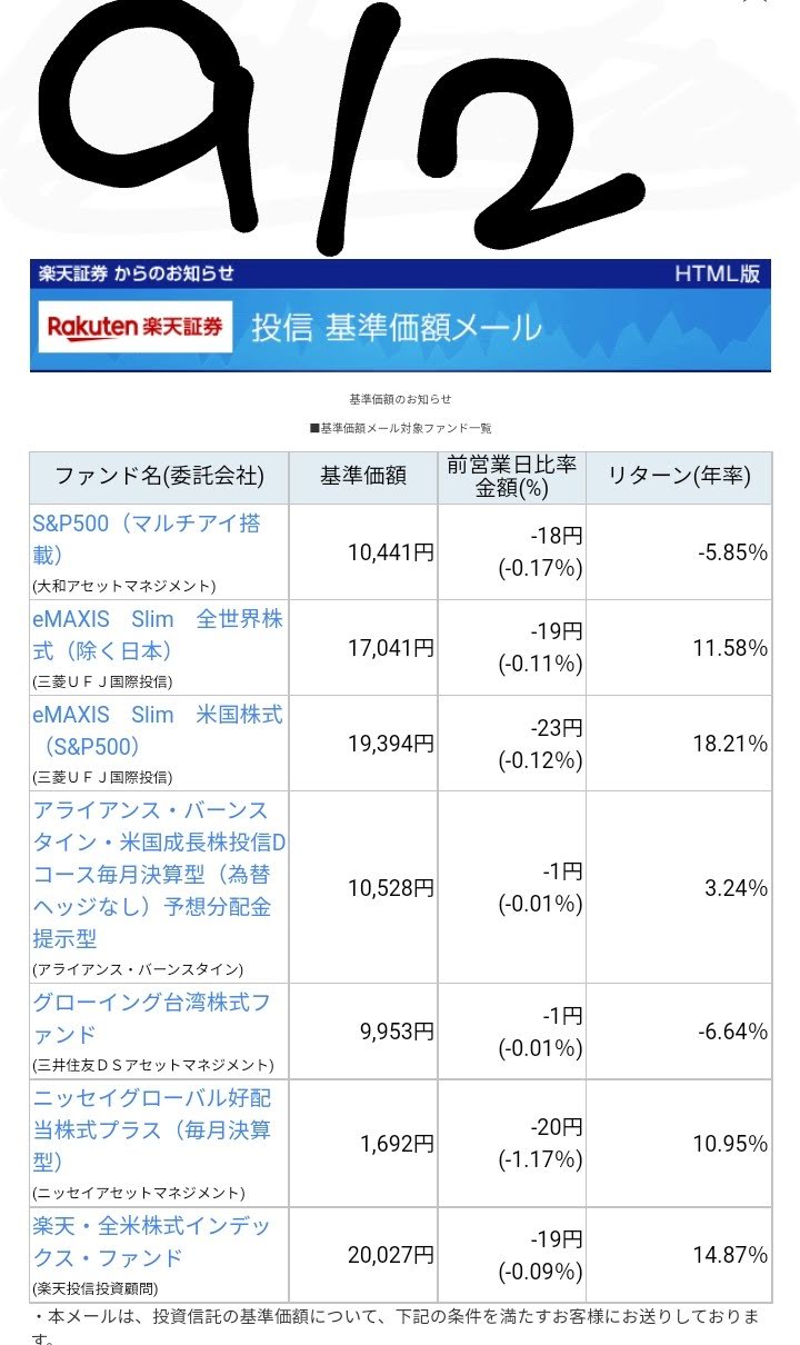 20220902-Base-price