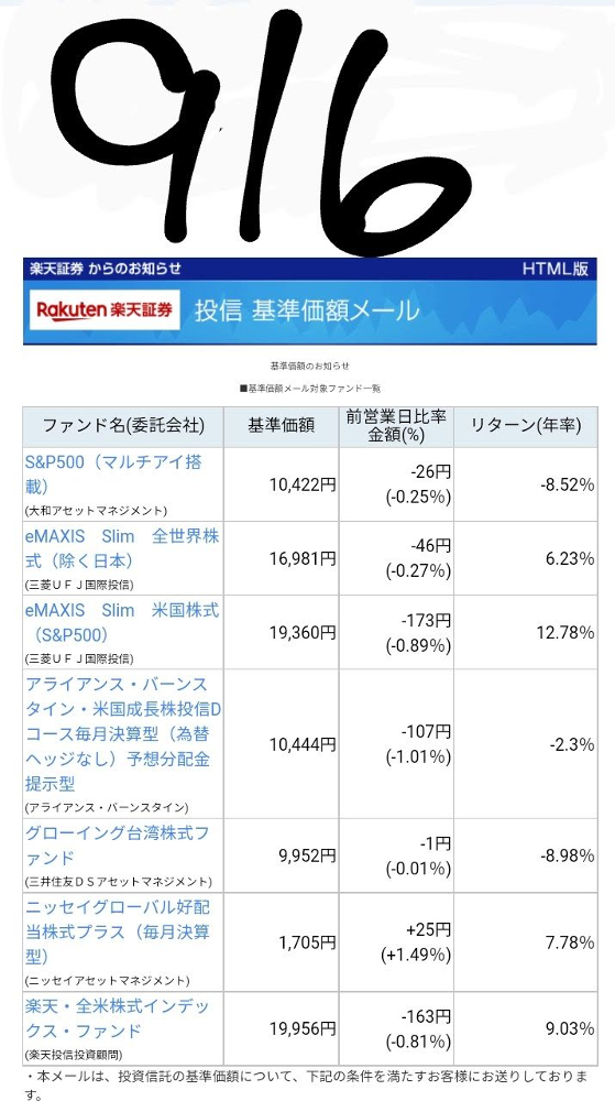 20220906-Base-price