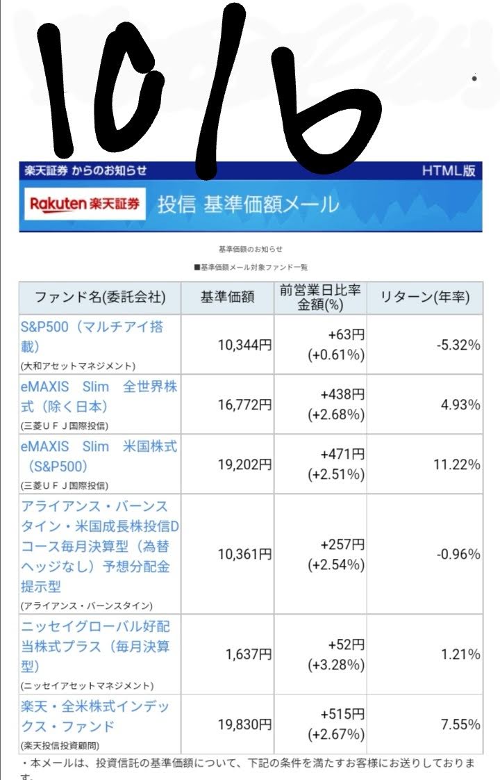 20221006-Base-price