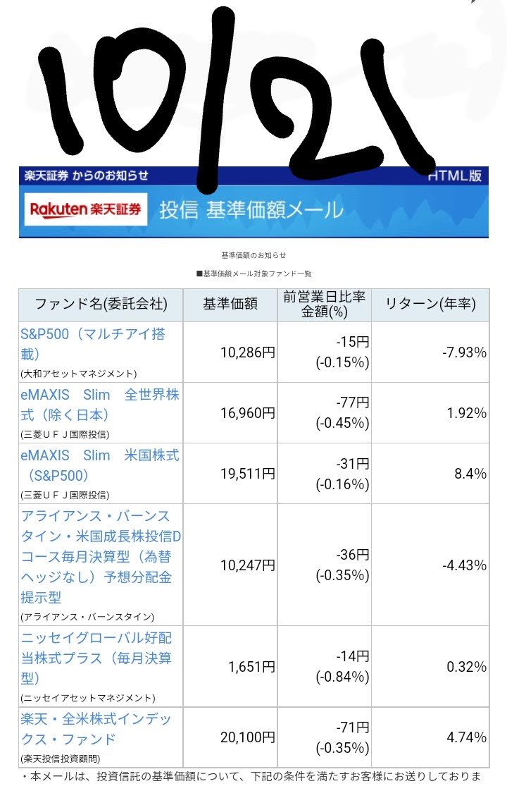 20221021-Base-price