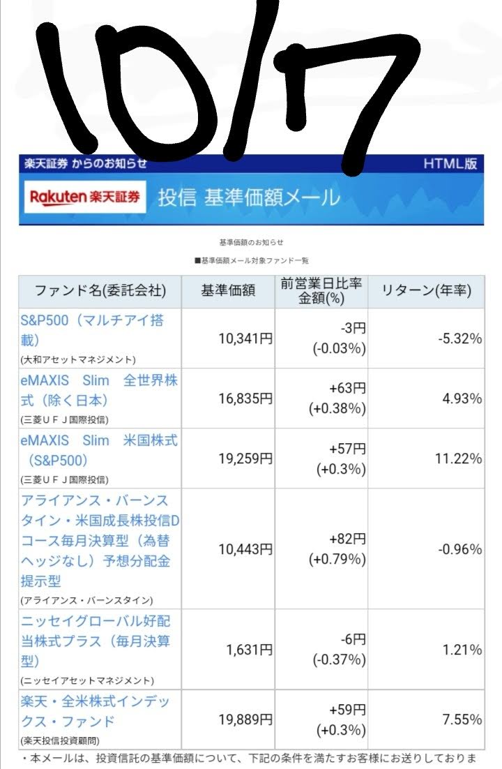 20221007-Base-price