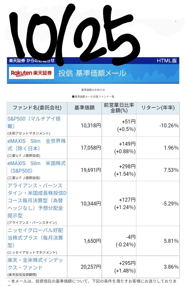 20221025-Base-price