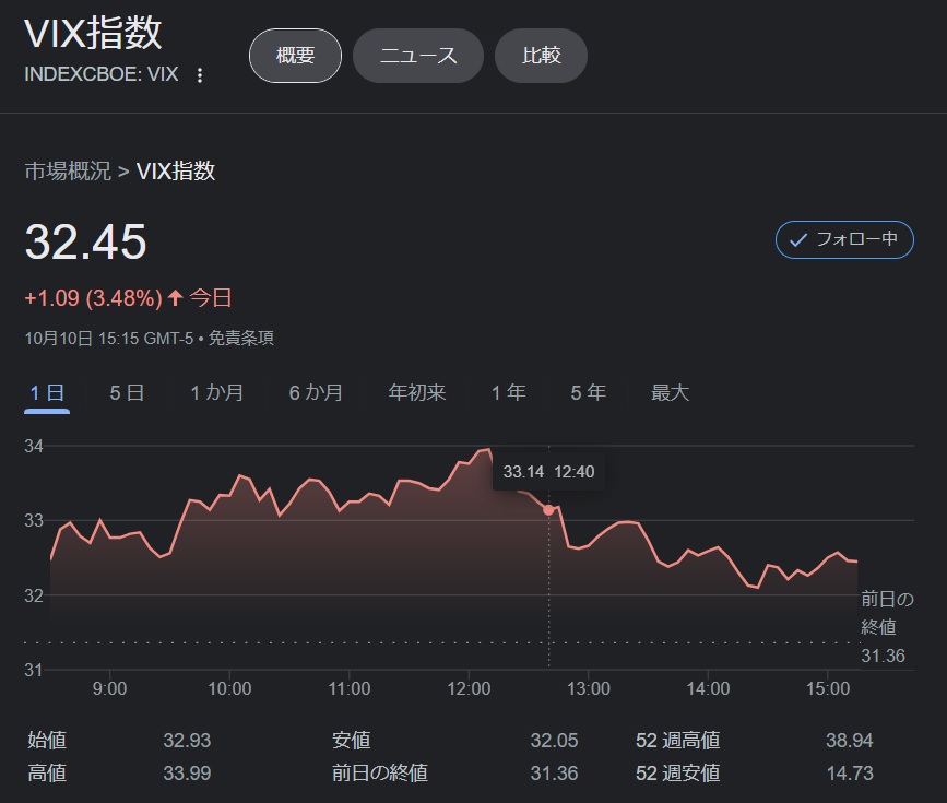 20221011-VIX-Index