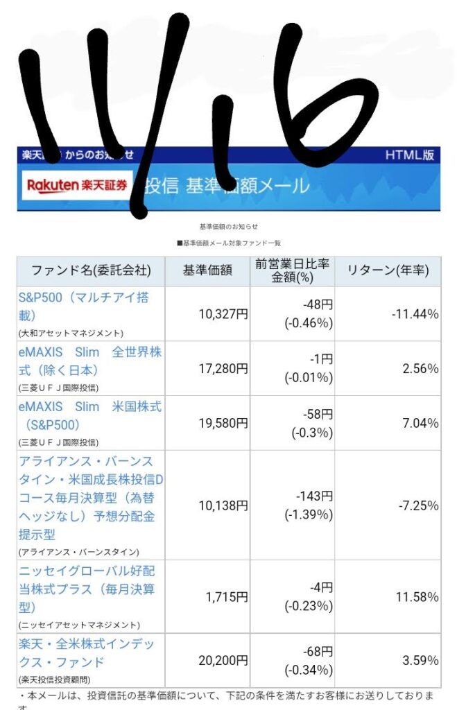 楽天証券　株価　推移