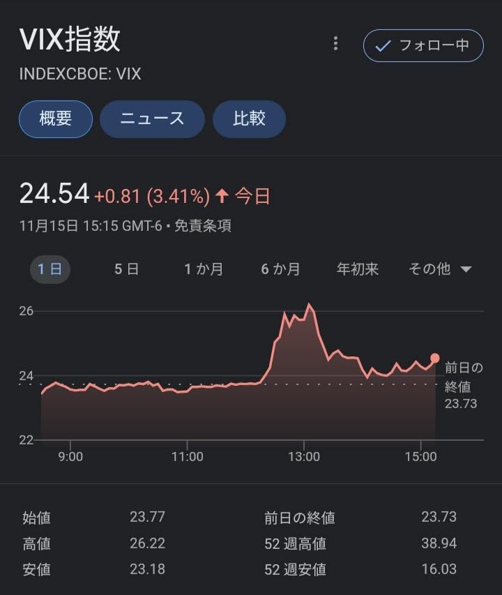 VIX指数のグラフ推移